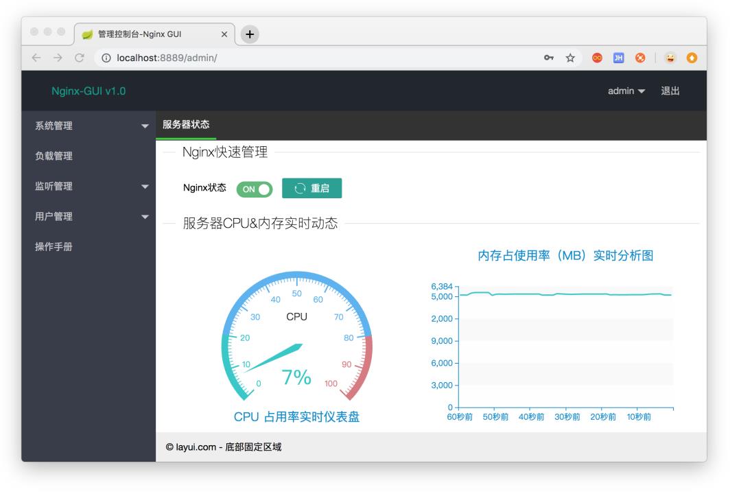 又一款Nginx 管理可视化神器！通过界面完成配置监控，一条龙！(含视频教程)