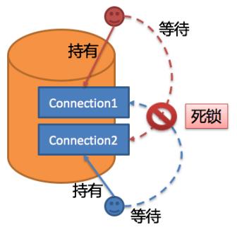 5W 字详解分库分表之 Sharding-JDBC 中间件