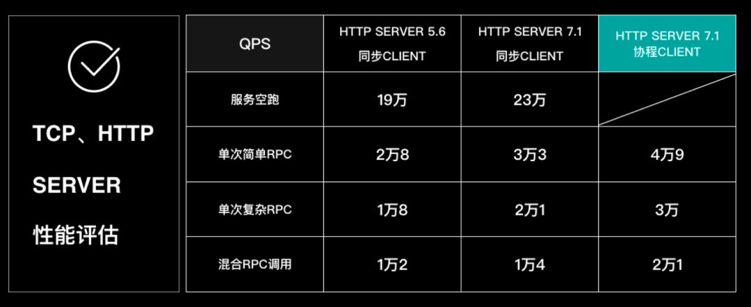 干货 | PHPCon 上 TARS-PHP 全面解读及 PPT 下载