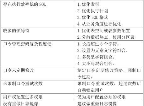 经典资料：IT 巡检内容、工具、方法 & Linux / AIX / Oracle / VMware 巡检表模板 | 周末送资料