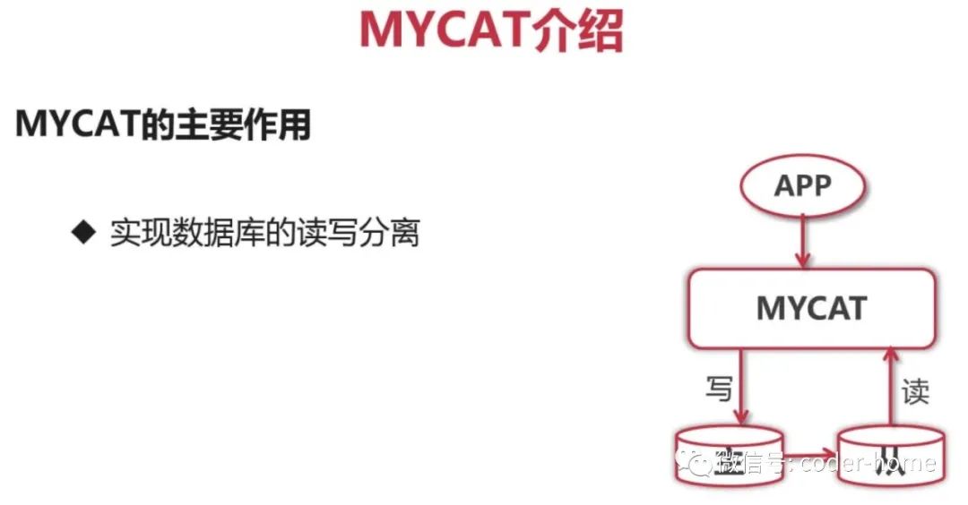 MyCat入门篇幅-介绍