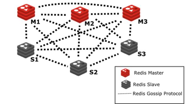 50 个 Redis 必备知识：基础知识，架构、调优和监控知识及难点解决