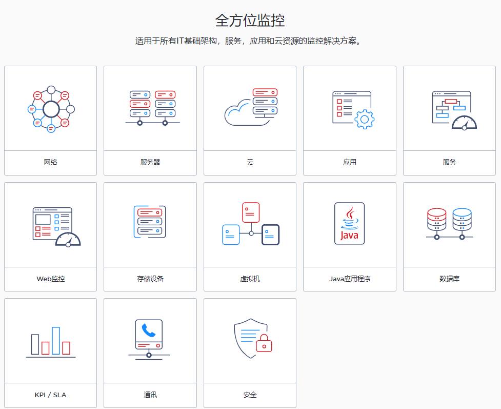 Zabbix-(1)-监控服务与Zabbix介绍