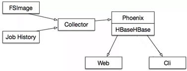 Hbase、Kudu和ClickHouse全视角对比