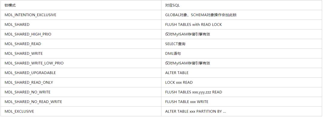 MDL锁导致的几个常见的 MySQL 问题分析