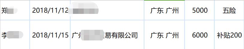 薪资|广州PHP就业班31期，毕业第18个工作日，就业率高达64.91%