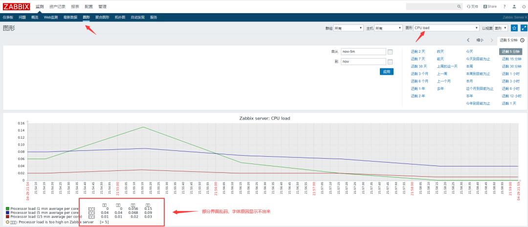 Zabbix-(3)-Zabbi-编译方式安装和汉化