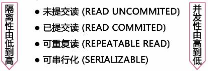 优化解决 MySQL 查询速度慢与性能差