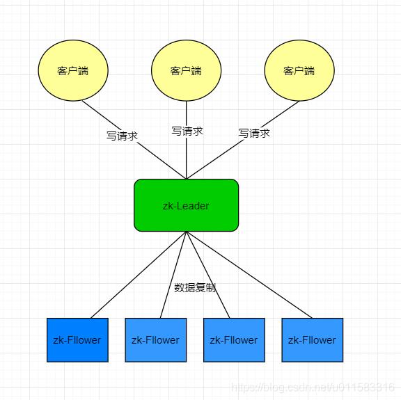 不懂ZAB，敢说掌握Zookeeper？