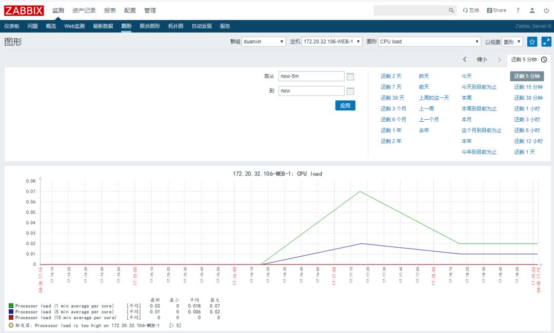 ​Zabbix-(4)-Zabbix监控入门基础