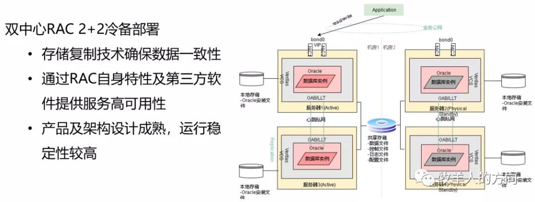 数据库系列之金融分布式事务数据库白皮书解读