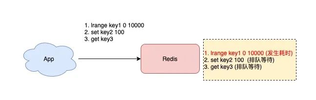 Redis最佳实践：7个维度+43条使用规范，带你彻底玩转Redis | 附实践清单