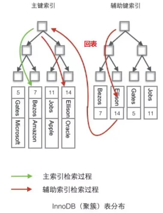 【图文动画详解原理系列】1.MySQL 索引原理详解