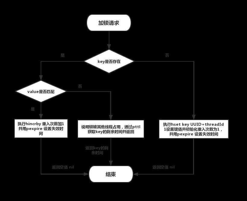 【面试题07】Redis中是如何实现分布式锁的？