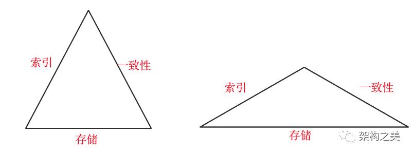 迎接双11，深度剖析高并发数据库Sharding的道与术