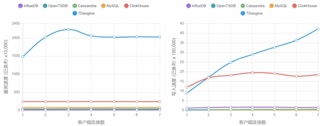 Github周榜第一！百万用户基础，如此高效的物联网大数据平台，我现在才发现