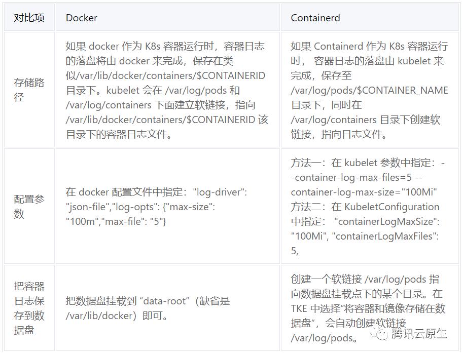 K8s 终将废弃 docker，TKE 早已支持 containerd