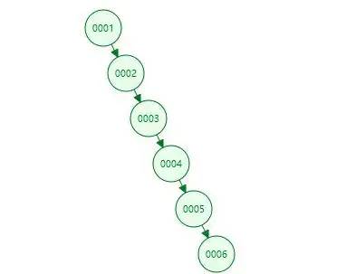 蚂蚁面试官：MySQL索引为何选择B+树？