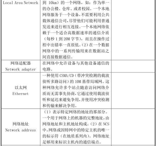 经典资料：IT 巡检内容、工具、方法 & Linux / AIX / Oracle / VMware 巡检表模板 | 周末送资料