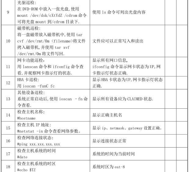 经典资料：IT 巡检内容、工具、方法 & Linux / AIX / Oracle / VMware 巡检表模板 | 周末送资料