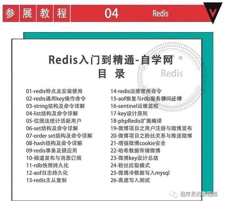 数据库程序员教程视频 MySQL/Access/Oracle/Redis/DBA编程设计实战教学