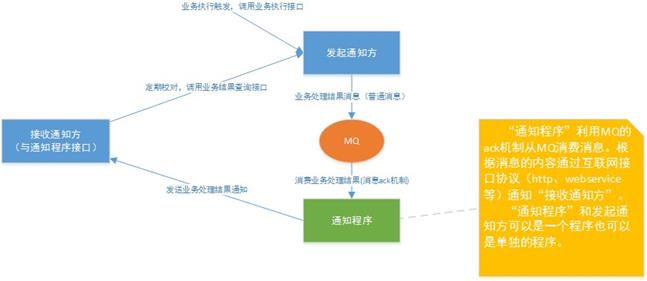 分布式事务有这一篇就够了！