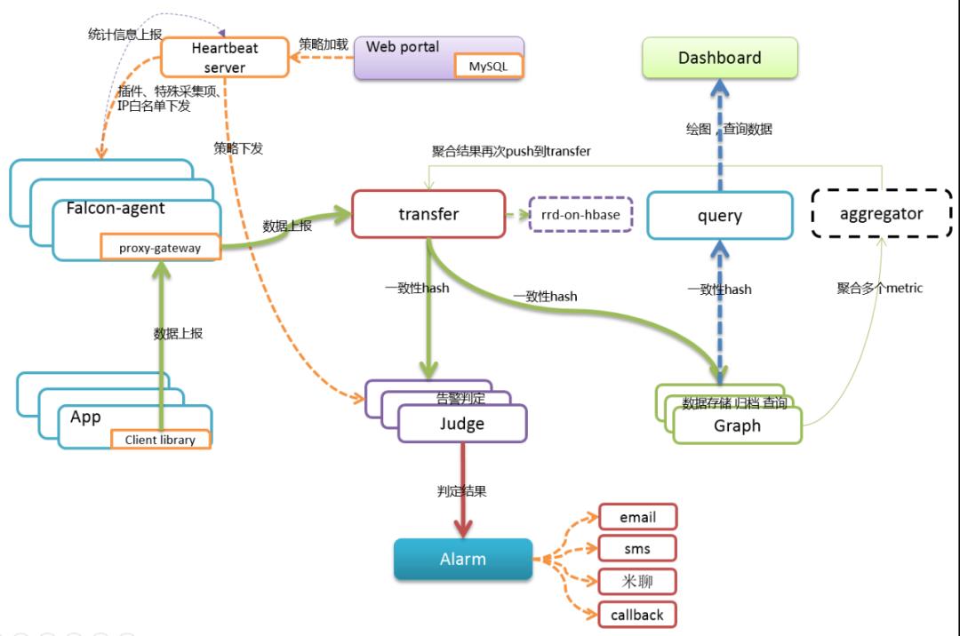 IT系统监控平台安心之选：Zabbix