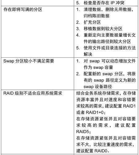 经典资料：IT 巡检内容、工具、方法 & Linux / AIX / Oracle / VMware 巡检表模板 | 周末送资料