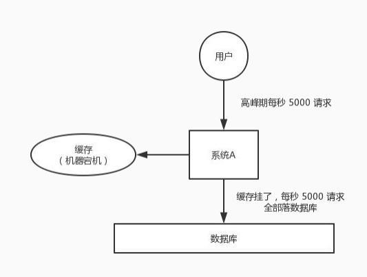 这5个常问的Redis面试题你答得出来吗？（详细剖析）