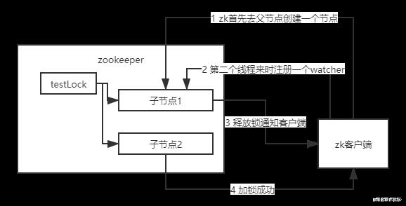 好文推荐 | 分布式锁用Redis好，还是Zookeeper好？