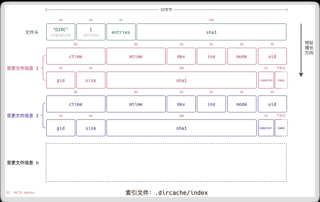 源码解析：Git的第一个提交是什么样的？