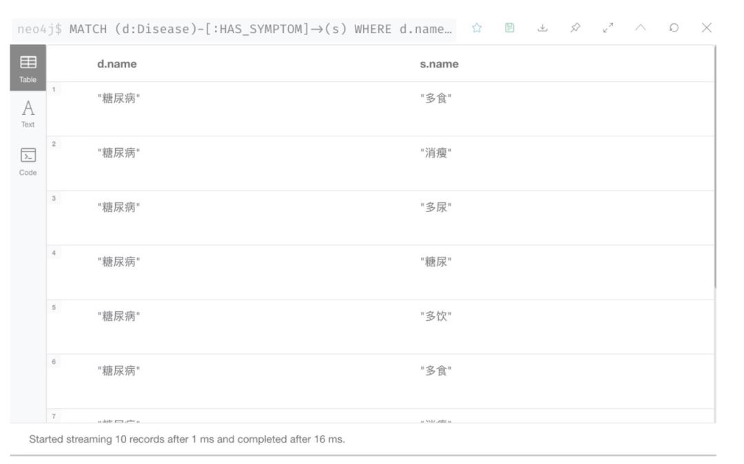 Task05 Neo4j 图数据库查询