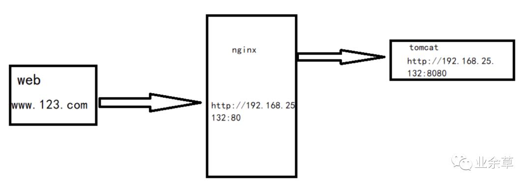 多图预警，神器 Nginx 的学习手册