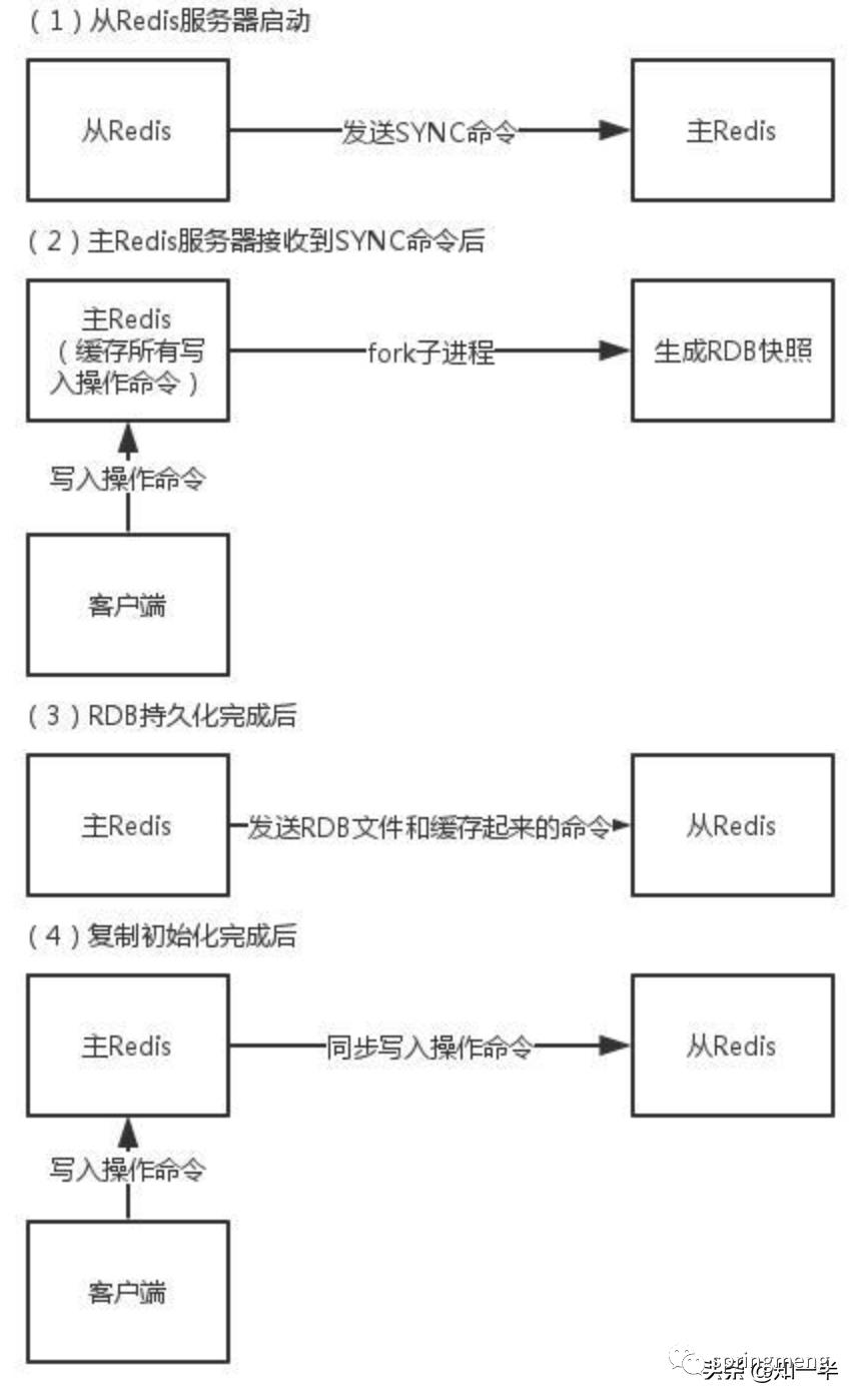 去pdd面试，redis把我面哭了【附面试答案】