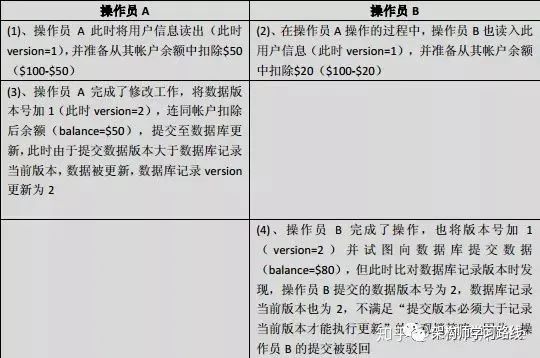 Redis令牌桶算法（全网最全，后续可以接入lua做原子性操作）