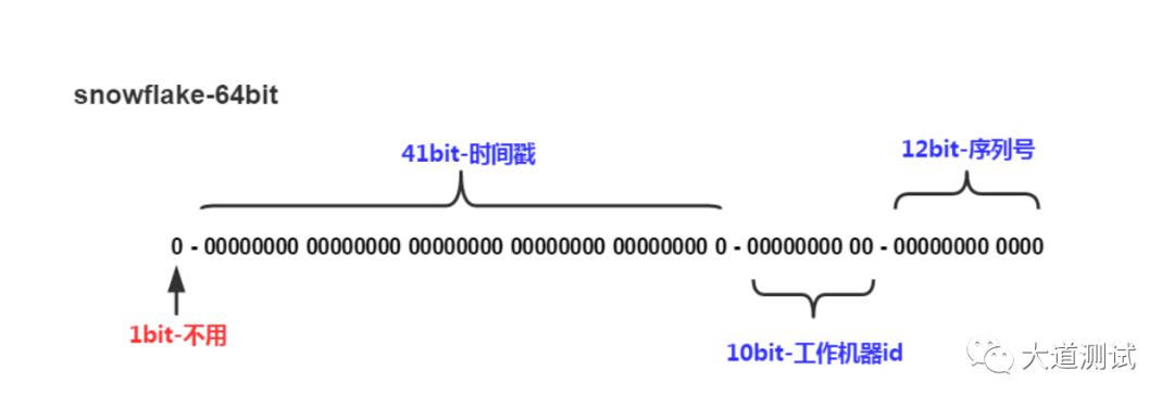 面试怎么能不了解分库分表