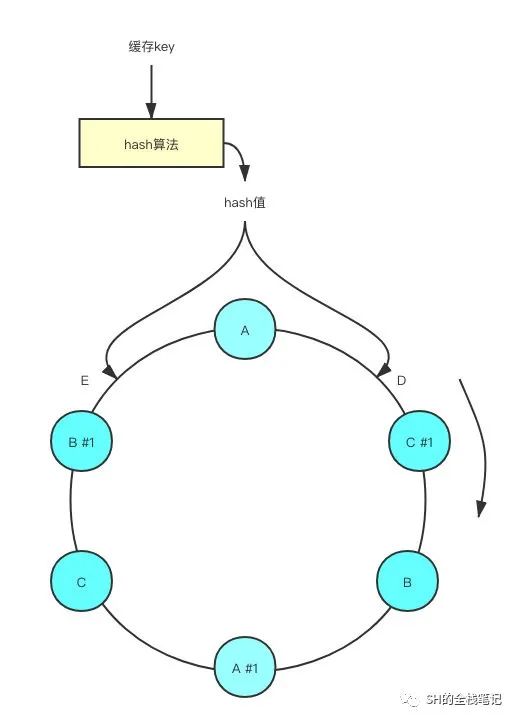 深度图解Redis Cluster原理