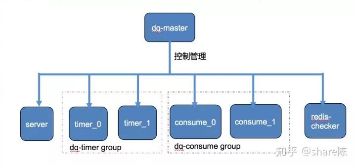 PHP 订单延时处理：延迟队列