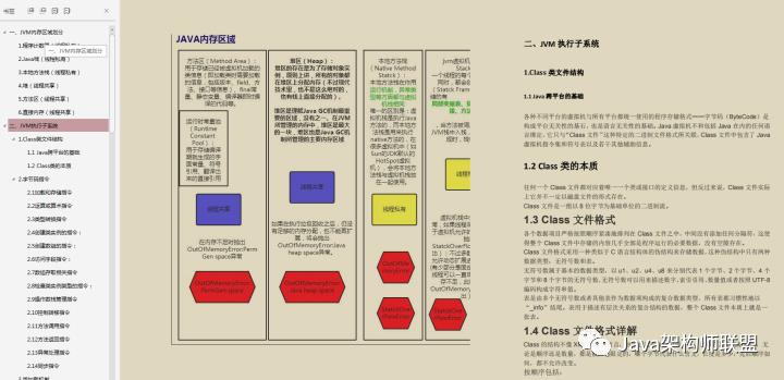 github上标星30.7K扣下来的最火面试题，“必备”挑战金九银十