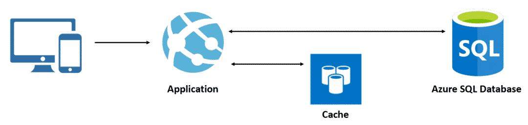 如何选择合适的数据库（对象存储、SQL、NoSQL等）