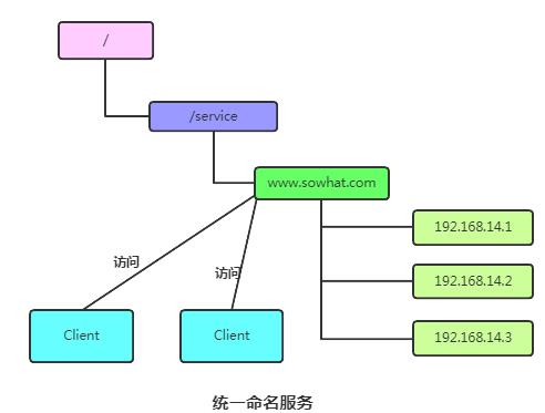 讲解 Zookeeper 的五个核心知识点