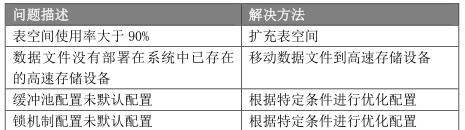 经典资料：IT 巡检内容、工具、方法 & Linux / AIX / Oracle / VMware 巡检表模板 | 周末送资料