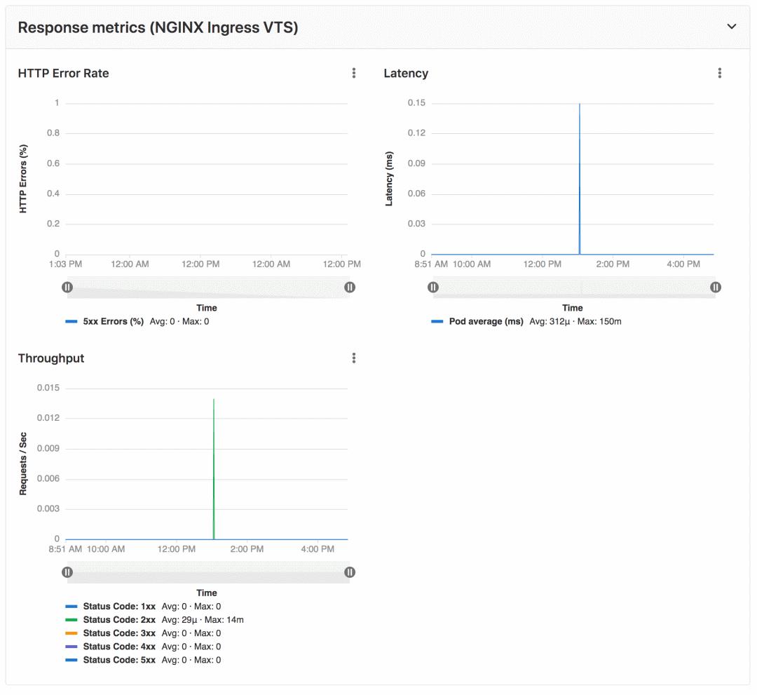 用 GitLab 做 CI/CD 是什么感觉，太强了