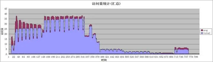 一个基于Docker的负载均衡实例