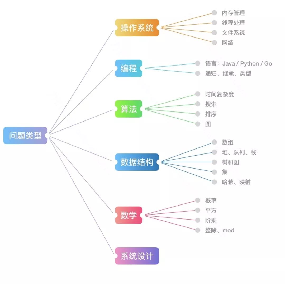 GitHub | 机器学习&深度学习&nlp&cv从入门到深入全套资源分享