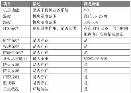 经典资料：IT 巡检内容、工具、方法 & Linux / AIX / Oracle / VMware 巡检表模板 | 周末送资料