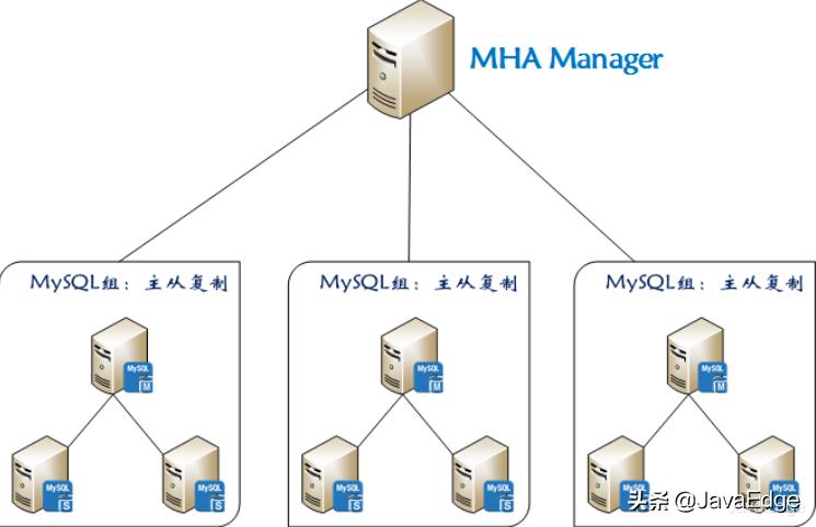 大厂都在用的MySQL主从复制、读写分离及高可用方案