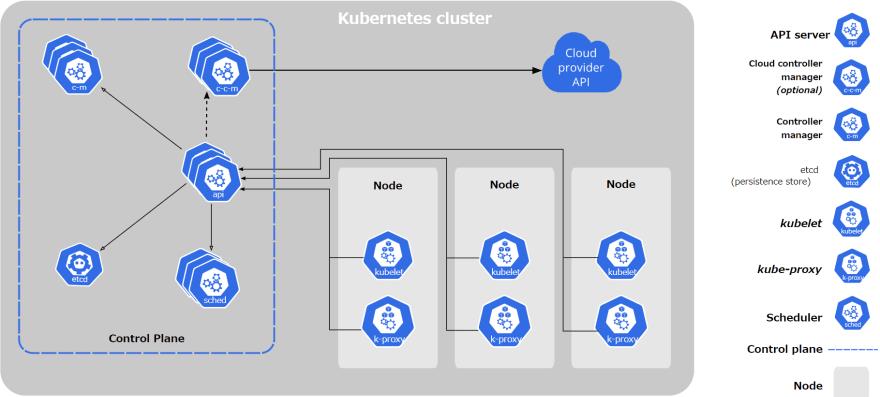 K8s瀹ｅ竷寮冪敤Docker锛屽崈涓囧埆鎱岋紒