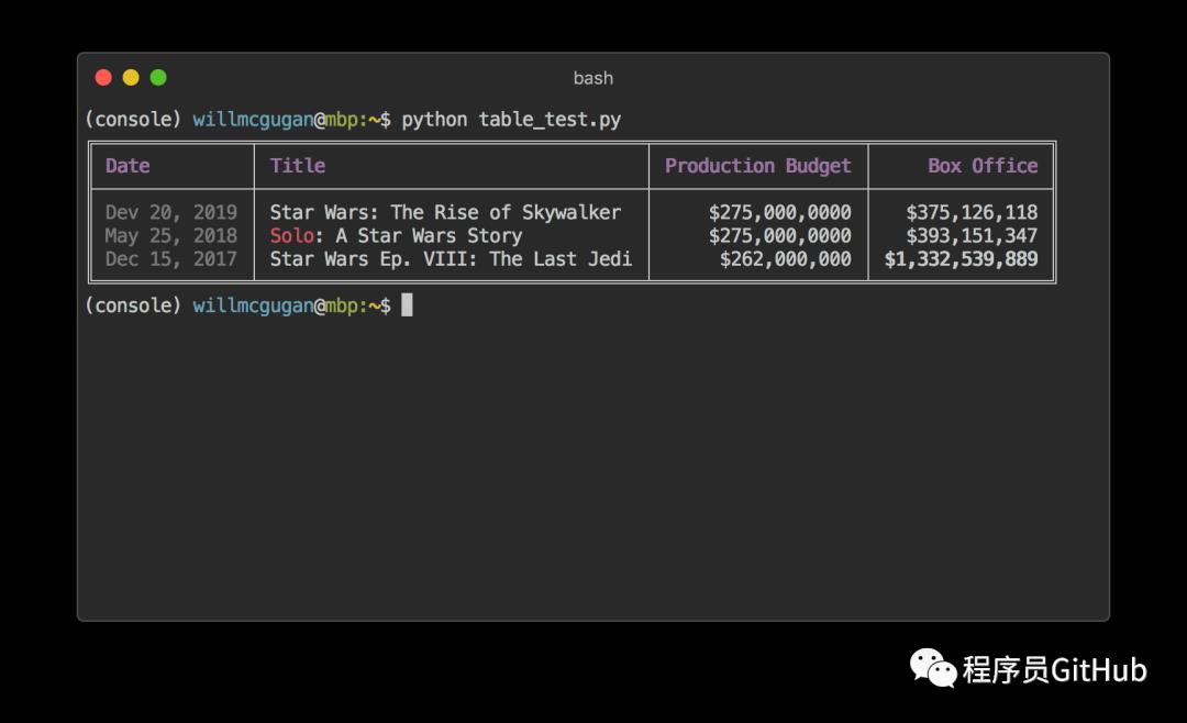 Github热榜，一个炫酷的终端输出方式，让你逼格秒变高！