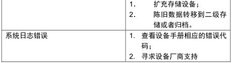 经典资料：IT 巡检内容、工具、方法 & Linux / AIX / Oracle / VMware 巡检表模板 | 周末送资料